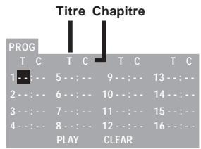 SCOTT CRX-I912 - Lecture programmée de titres ou de chaprites - 1