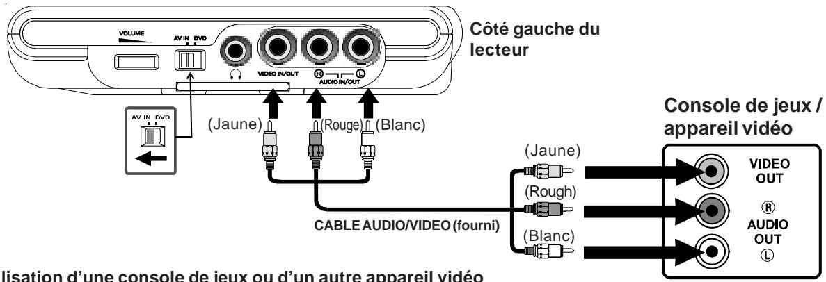 SCOTT CRX-I912 - Connexion d'une console de produits ou autres produits video (optionnel) - 2
