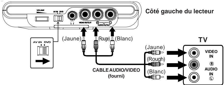 SCOTT CRX-I912 - Connexion à une TV - 1
