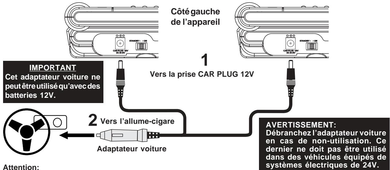 SCOTT CRX-I912 - Utilisation de l'adaptateur voiture - 1