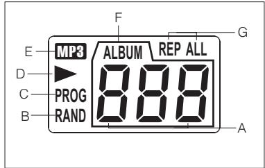 PROLINE FB 36 MP3 ARGENT - AFFICHAGE DE LA FENETRE CD - 1
