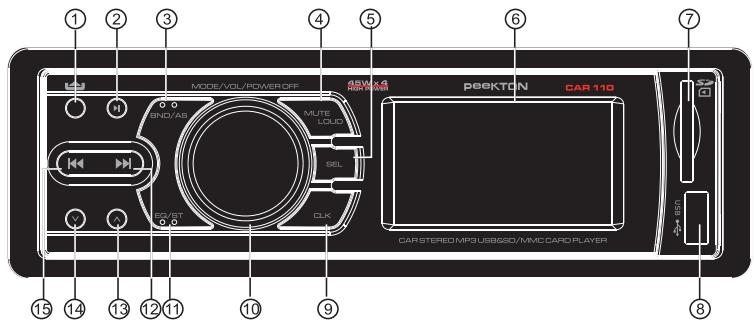 PEEKTON CAR 110 - Tableau de commande - 1