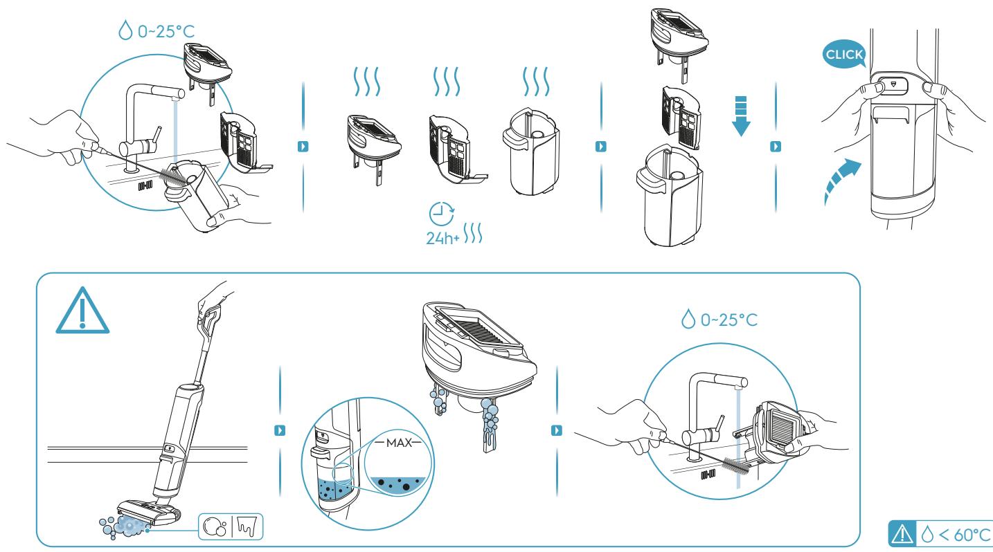 ELECTROLUX Ultimate 800 - 55