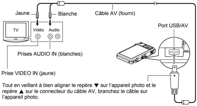 CASIO EX-S12BKECD - Utilisez le cable AV fourni avec l'appareil photo pour relier l'appareil photo à un téléviseur. - 1
