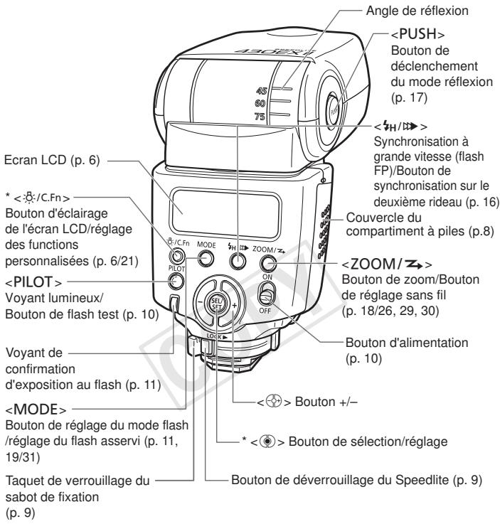CANON FLASH SPEEDLIT 430XII - Conventions utilisées dans ce manuel - 6