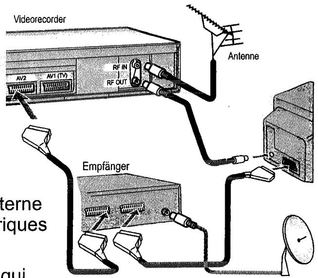 PANASONIC NV-HV50 - Contrôle d'enregistrement externe - 1