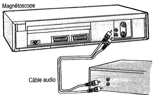 PANASONIC NV-HV50 - Le raccordement d'un amplificateur - 1