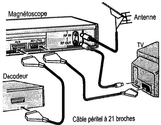 PANASONIC NV-HV50 - Le raccordement d'un decodeur - 1