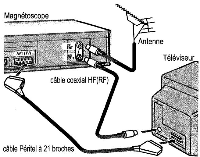 PANASONIC NV-HV50 - Programmation - 1