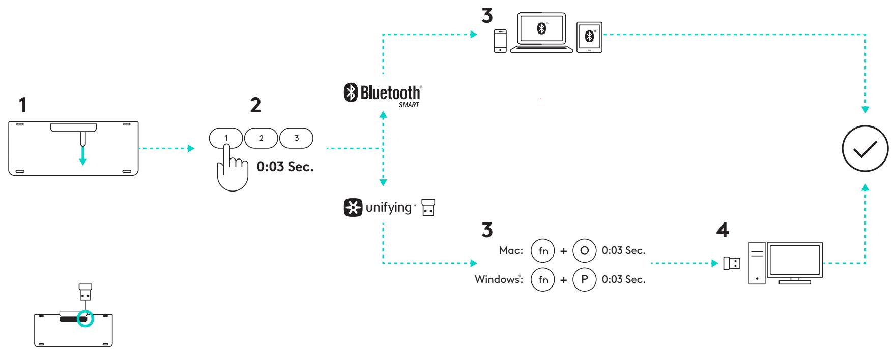 LENOVO 780 - Configuration rapide - 1