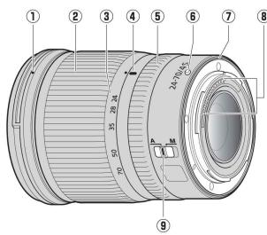 NIKON Z7 NiRKOR Z 24-70mm f/4 - NIKKORZ24-70MMF/4S - 1