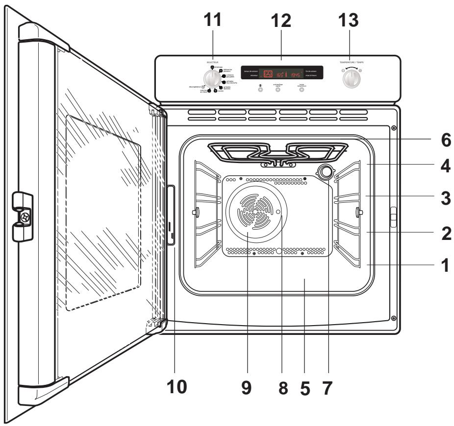FAURE FOB 571 XL INOX - Protection de l'environnement - 2