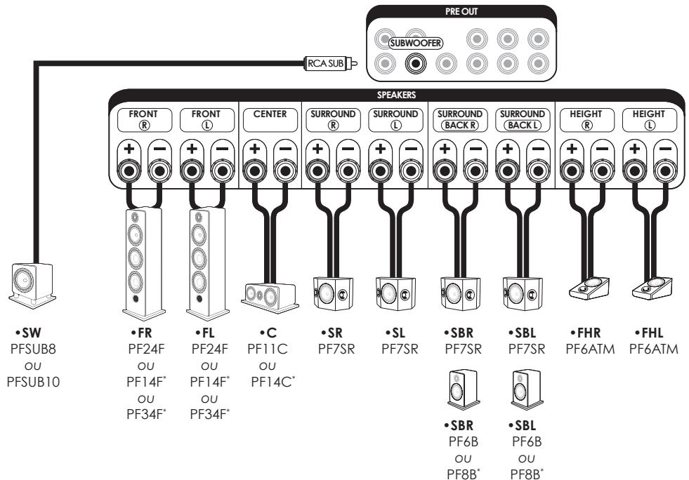 ELIPSON Prestige Facet 6B Wpair - TOUS LES BRANCHEMENTS DOIVENT ETRE EFFECTUÉS AVEC L'AMPLIFICATEUR ÉTEINT. - 1