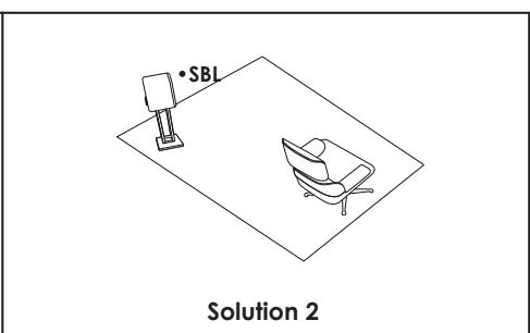 ELIPSON Prestige Facet 6B Wpair - Placement des enceintes surround Back SBL/SBR (PF6B/PF8B ou PF7SR) - 3