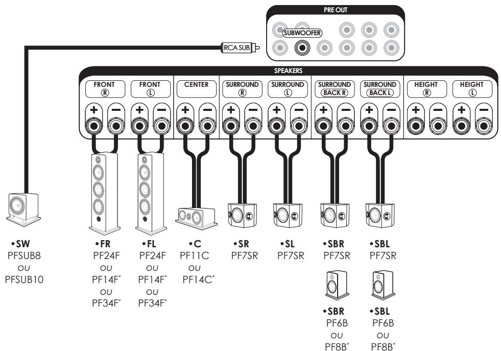 ELIPSON Prestige Facet 6B Wpair - TOUS LES BRANCHEMENTS DOIVENT ETRE EFFECTUÉS AVEC L'AMPLIFICATEUR ÉTEINT. - 1