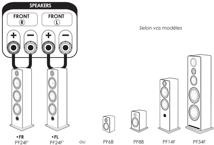 ELIPSON Prestige Facet 6B Wpair - TOUS LES BRANCHEMENTS DOIVENT ETRE EFFECTUÉS AVEC L'AMPLIFICATEUR ÉTEINT. - 1