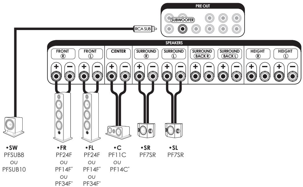 ELIPSON Prestige Facet 6B Wpair - LES BRANCHEMENTS DOIVENT ETRE EFFECTUÉS AVEC L'AMPLIFICATEUR ÉTEINT. - 1