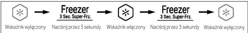 HAIER HCR7818DWPT - Funkcja Super-Freeze (Super-Frz) - 1