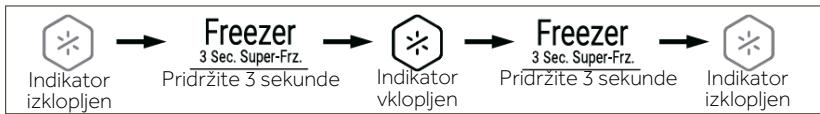HAIER HCR7818DWPT - Funkcija Super-Freeze (Super-Frz) - 1