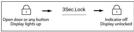 HAIER HCR7818DWPT - Lock/unlock panel - 2