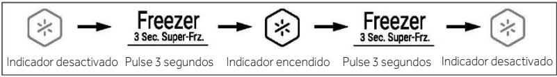 HAIER HCR7818DWPT - Función Super-Freeze (Super-Frz) - 1