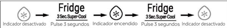 HAIER HCR7818DWPT - Función Super-Cool - 1