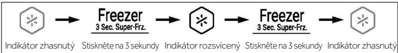 HAIER HCR7818DWPT - Funkce Super-Freeze (Super-Frz) - 1