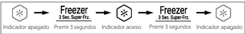 HAIER HCR7818DWPT - Funcao Super-Freeze (Super-Frz) - 1