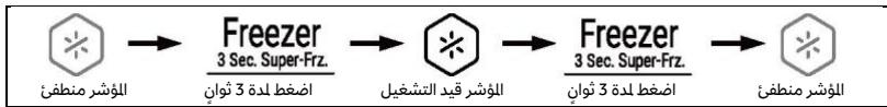 HAIER HCR7818DWPT - Standardisi directive CE - 10