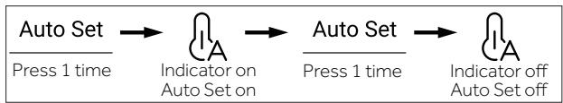 HAIER HCR7818DWPT - Auto Set mode - 1