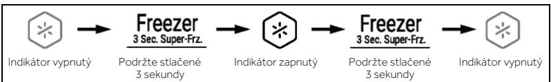 HAIER HCR7818DWPT - Funkcia Super-Freeze (Super-Frz) - 1