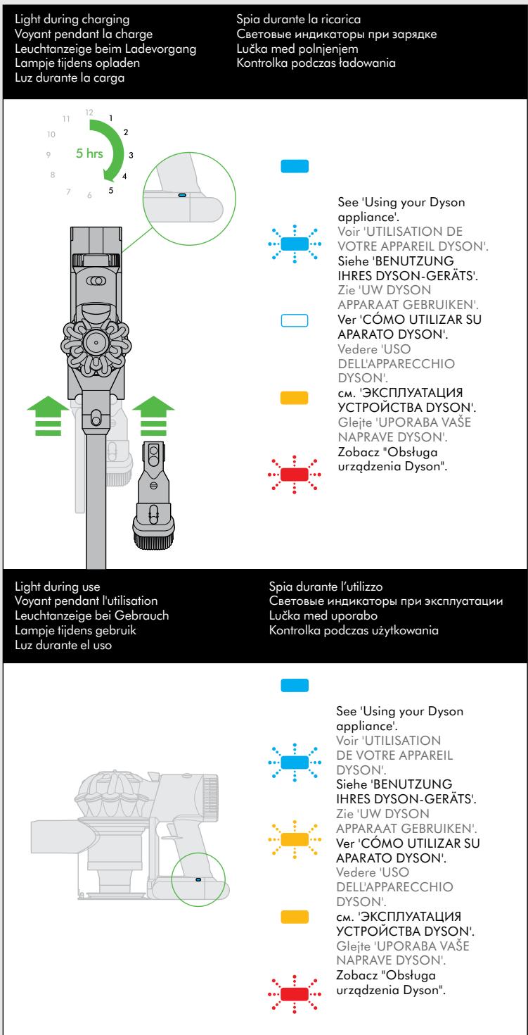 DYSON V7MOTORHEADEXTRA - LIRE ATTENTIVEMENT ET CONSERVER CES CONSIGNES - 13