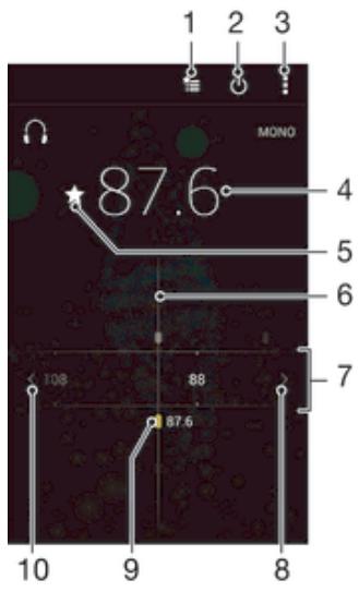SONY XPERIA M4 AQUA DS BLC - Écouter la radio FM - 1