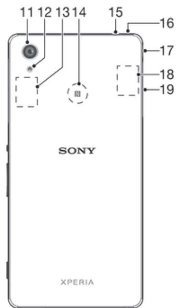 SONY XPERIA M4 AQUA DS BLC - Présentation - 2