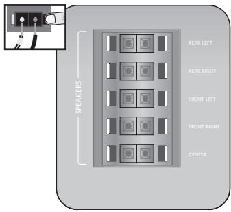 LOGITECH Z906 5.1 EU - Connexion des câbles des haut-parleurs - 1