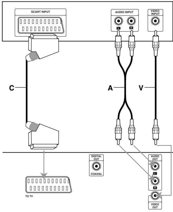 LG-GOLDSTAR DVD-5083 - Connexion à la prise SCART - 1