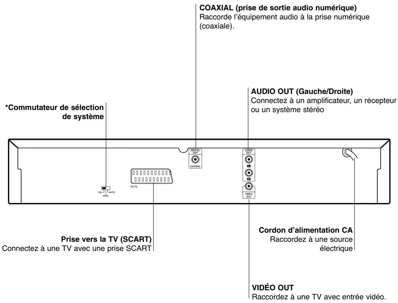 LG-GOLDSTAR DVD-5083 - Panneau arrête - 1