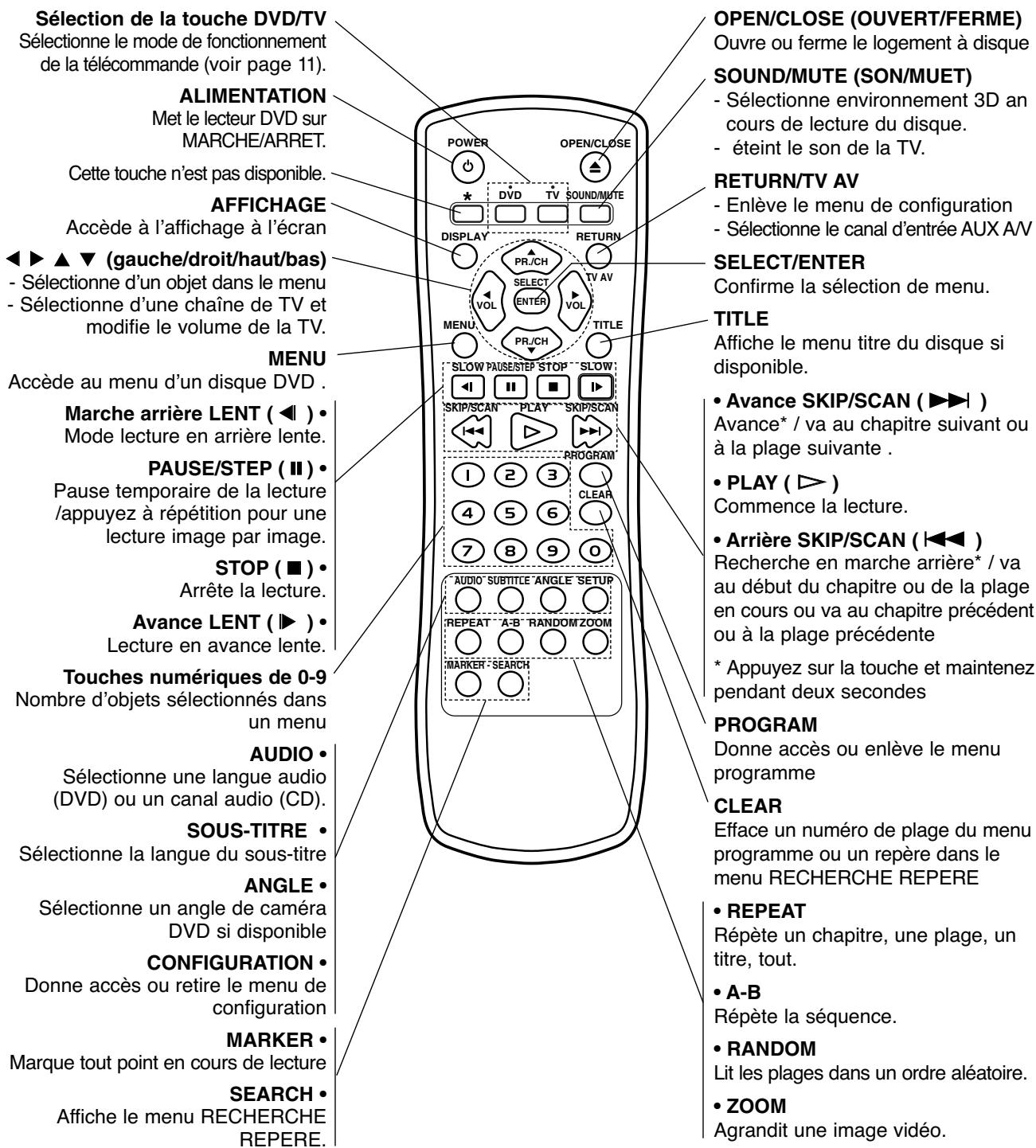 LG-GOLDSTAR DVD-5083 - Télécommande - 1