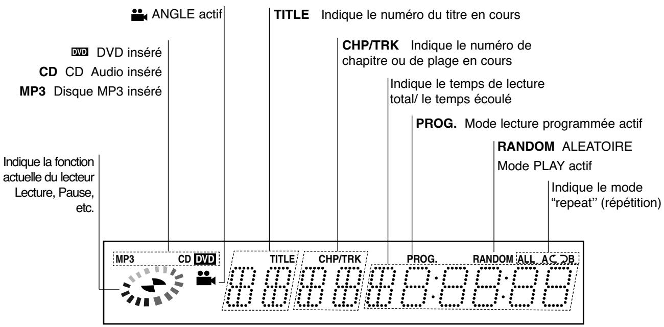 LG-GOLDSTAR DVD-5083 - Panneau frontal et fenêtre d'affichage - 2