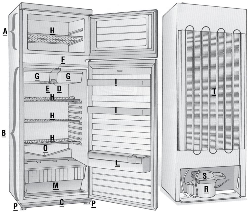 BRANDT DDA288WE - DESCRIPTION - 1