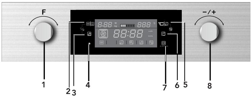 ROSIERES RMC440TX - Bandeau de commande et caractéristiques - 1