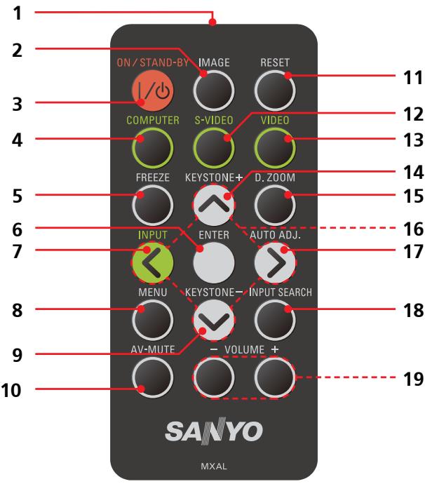 SANYO PDG-DSU 30 - Télécommande - 4