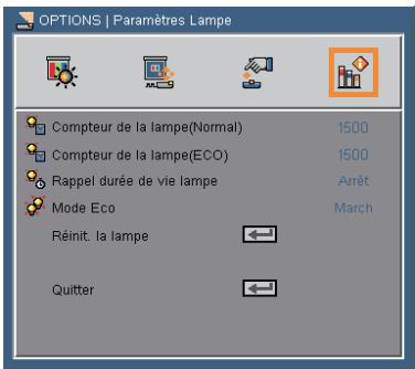 SANYO PDG-DSU 30 - Mode Veille (min) - 1