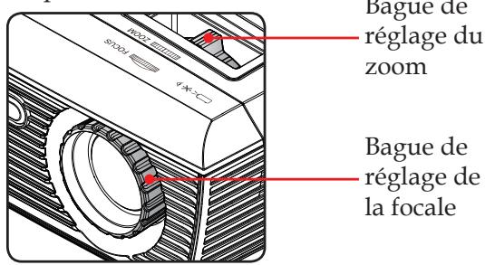 SANYO PDG-DSU 30 - Réglage du zoom et de la mise au point du projecteur - 1