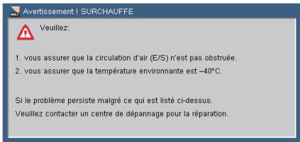 SANYO PDG-DSU 30 - Problème: Rappels de message - 1