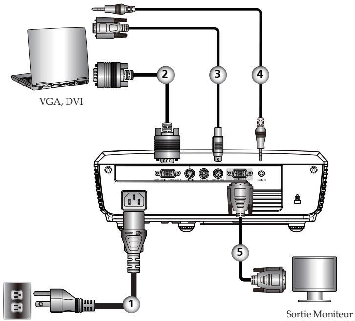 SANYO PDG-DSU 30 - Connexion à l'Ordinateur de Bureau/ Ordinateur Portable - 3