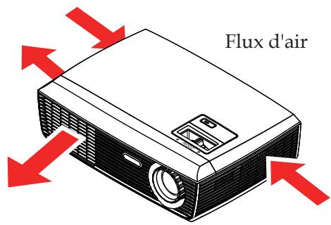 SANYO PDG-DSU 30 - Vue d'ensemble du produit - 2