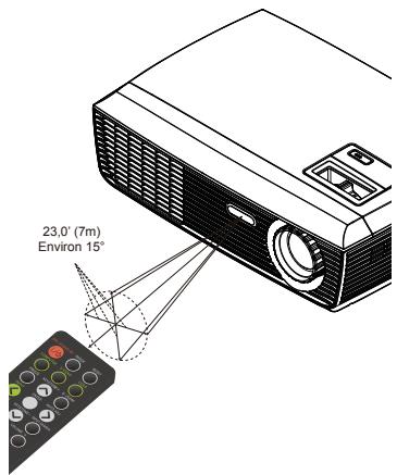 SANYO PDG-DSU 30 - Portée de la télécommande - 1