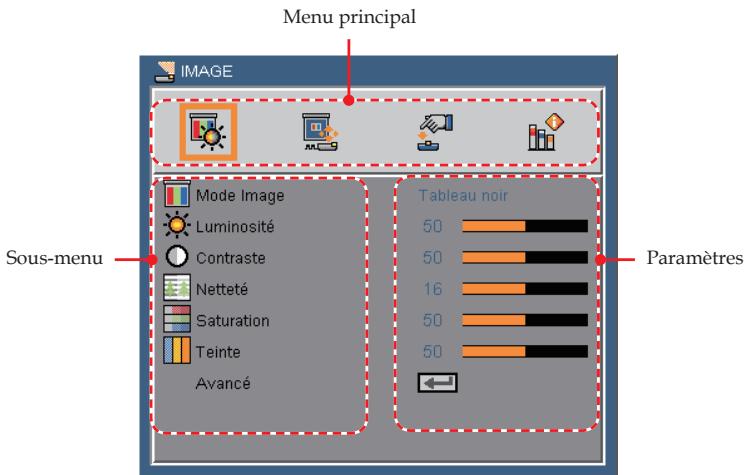 SANYO PDG-DSU 30 - Comment fonctionner - 2