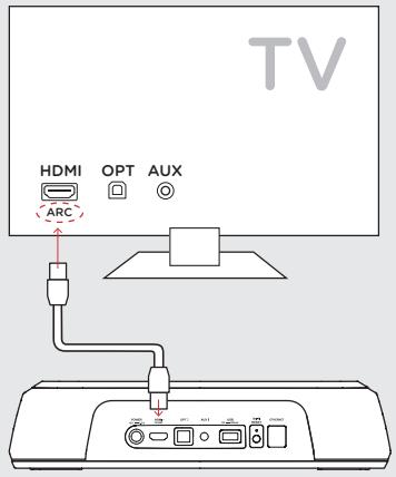 POLK MAGMiNicobic - Connexion vous MagniFi Mini à votre télé - 2
